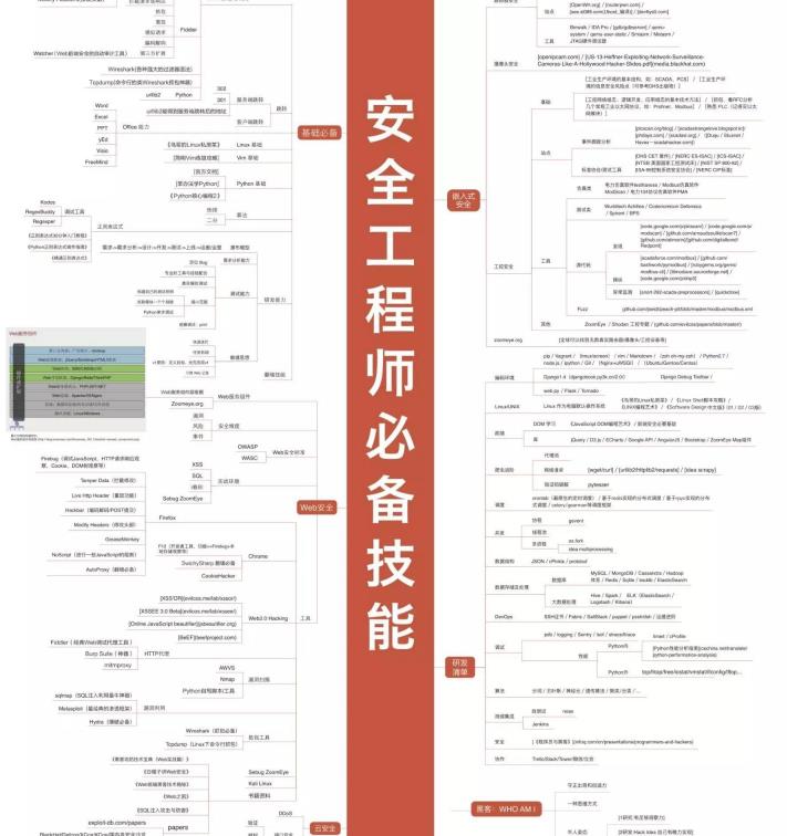 安全工程师知识图谱（网络安全综合知识库）